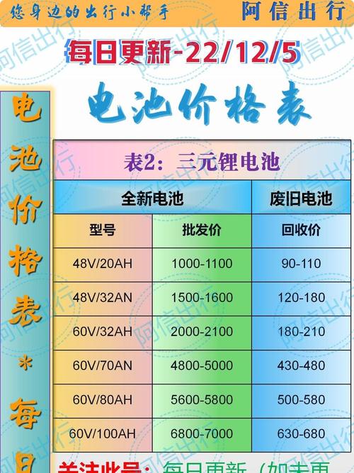 儿童电动车电瓶更换价格受哪些因素影响？不同型号电瓶差价有多大？-第1张图片-郑州医学网