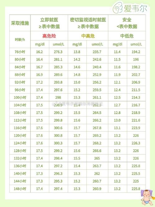 新生儿黄疸数值偏高需要立即干预吗?家长该如何科学护理避免风险?-第1张图片-郑州医学网 新生儿黄疸数值偏高需要立即干预吗?家长该如何科学护理避免风险?-第1张图片-郑州医学网
