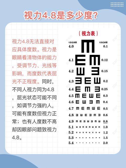 儿童的正常视力标准是多少？不同年龄段的孩子视力发育有何差异？-第1张图片-郑州医学网