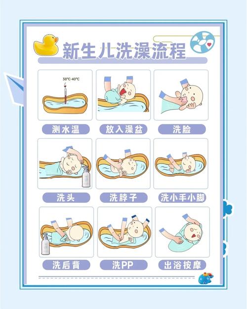 医院给新生儿洗澡收费多少?价格是否包含护理服务?-第2张图片-郑州医学网 医院给新生儿洗澡收费多少?价格是否包含护理服务?-第2张图片-郑州医学网