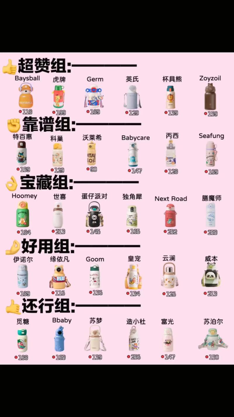 儿童保温杯品牌那么多,到底哪个牌子才真正适合孩子用又安全放心呢?-第1张图片-郑州医学网 儿童保温杯品牌那么多,到底哪个牌子才真正适合孩子用又安全放心呢?-第1张图片-郑州医学网