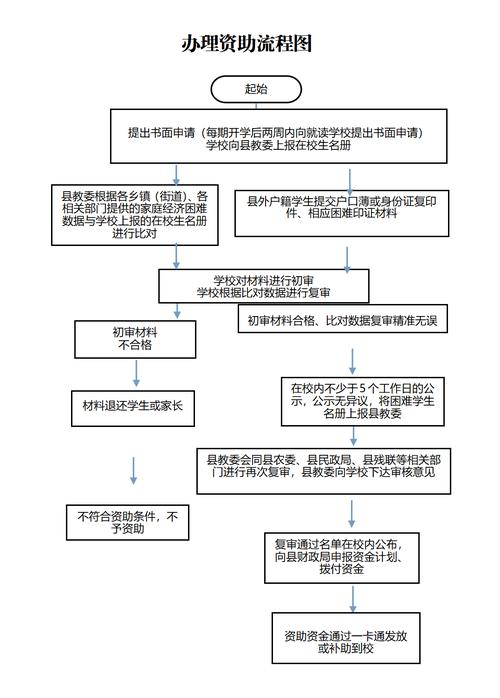 农村新生儿补助金申请流程是怎样的？需要准备哪些材料？去哪里办理？审核要多久？钱怎么发？-第2张图片-郑州医学网