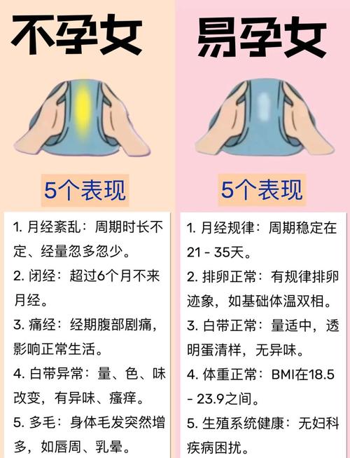 女生受孕期是什么时候？排卵期前后几天同房更容易怀孕吗？-第3张图片-郑州医学网