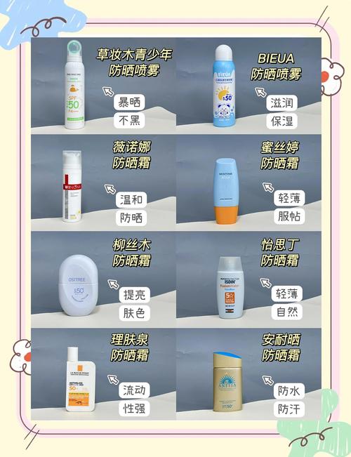儿童防晒霜大人用真的安全有效吗？成分差异与适用性解析-第2张图片-郑州医学网