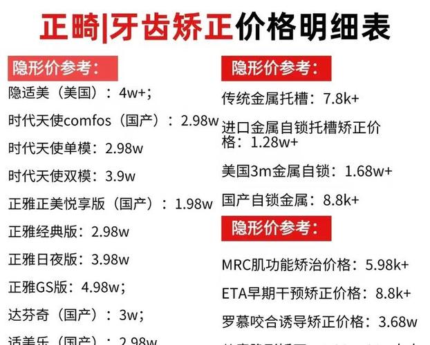 儿童矫正牙齿费用差异大,具体受哪些因素影响?家长该如何科学规划预算?-第1张图片-郑州医学网 儿童矫正牙齿费用差异大,具体受哪些因素影响?家长该如何科学规划预算?-第1张图片-郑州医学网
