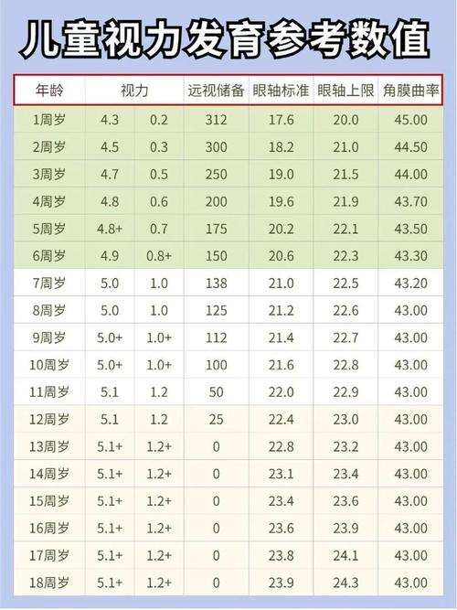 5岁儿童视力正常范围是多少？低于0.8需要警惕吗？-第2张图片-郑州医学网