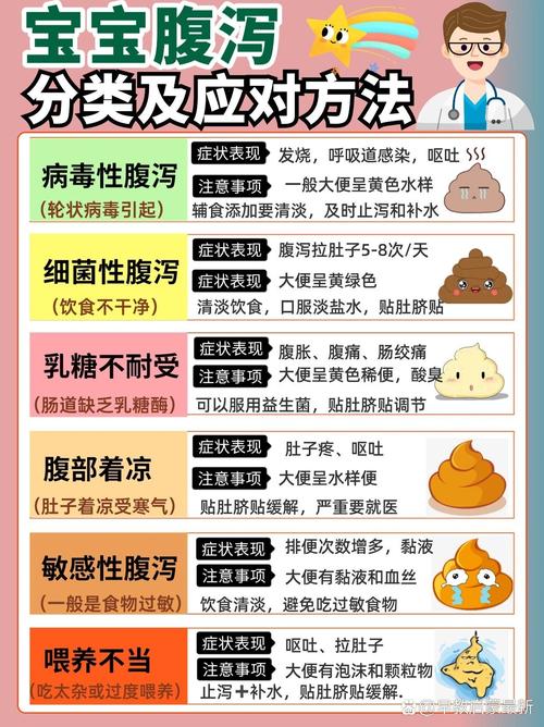 新生儿宝宝拉稀怎么办-第1张图片-郑州医学网
