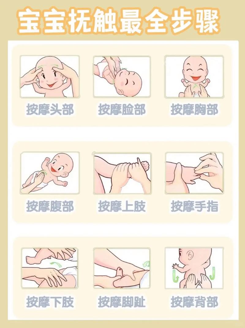 新生儿洗澡按摩抚触操具体该怎么做才正确？-第1张图片-郑州医学网