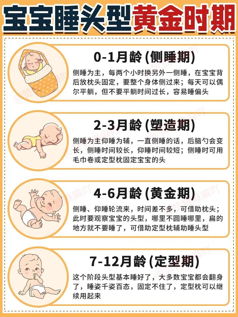 新生儿怎么睡出好头型?不同睡姿、枕头选择与护理技巧全解析!-第1张图片-郑州医学网 新生儿怎么睡出好头型?不同睡姿、枕头选择与护理技巧全解析!-第1张图片-郑州医学网