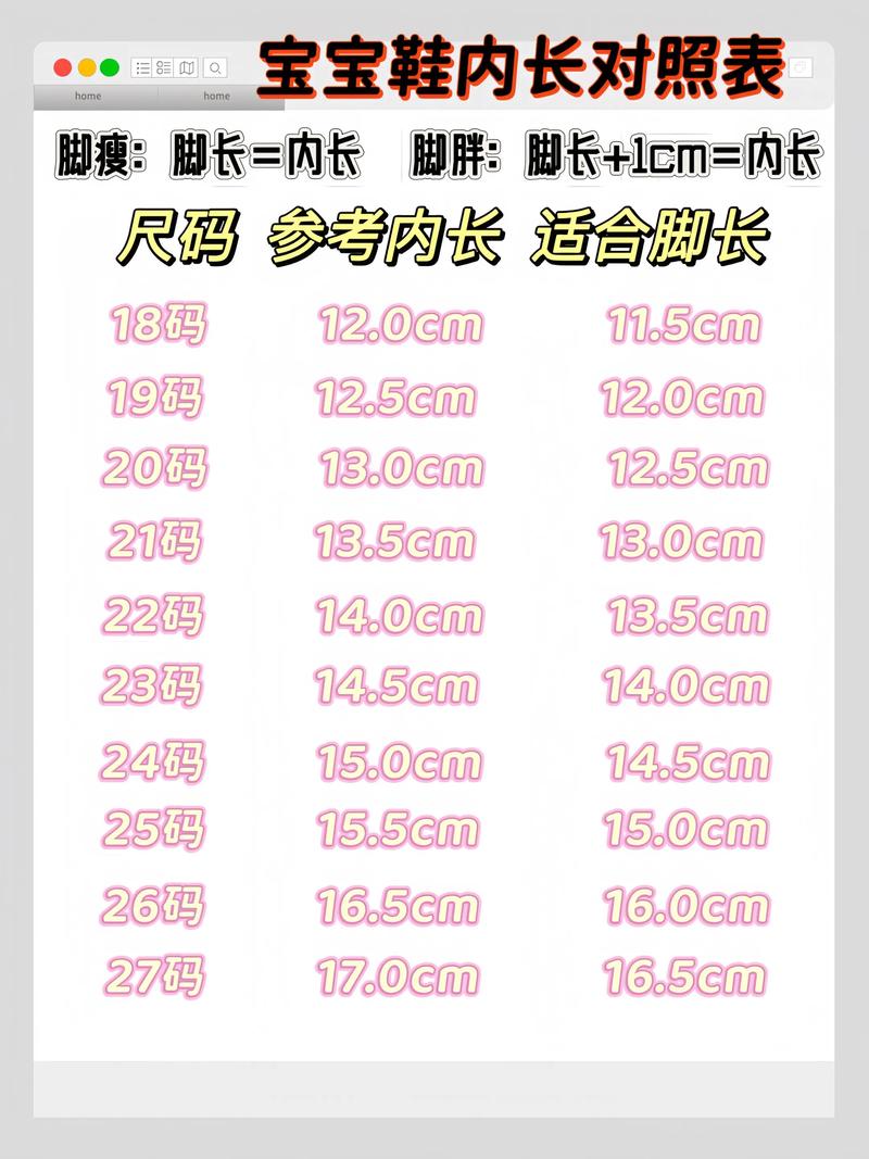 儿童脚一年长多少厘米?不同年龄段生长速度差异大吗?-第1张图片-郑州医学网 儿童脚一年长多少厘米?不同年龄段生长速度差异大吗?-第1张图片-郑州医学网