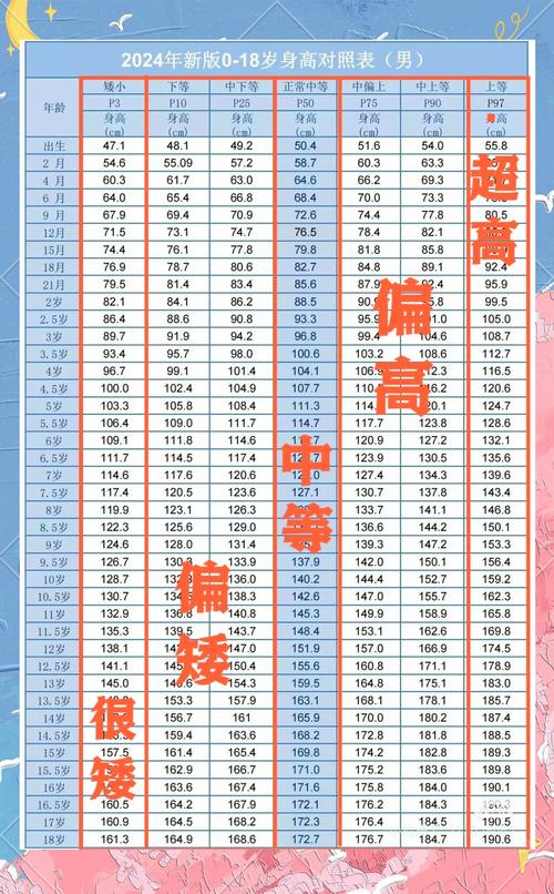 儿童居神童身高体重标准表图,科学参照还是焦虑制造机?-第2张图片-郑州医学网 儿童居神童身高体重标准表图,科学参照还是焦虑制造机?-第2张图片-郑州医学网