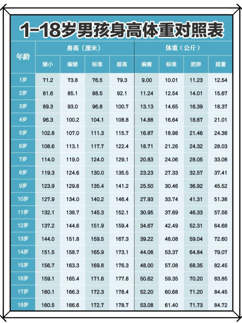 儿童居神童身高体重标准表图,科学参照还是焦虑制造机?-第1张图片-郑州医学网 儿童居神童身高体重标准表图,科学参照还是焦虑制造机?-第1张图片-郑州医学网