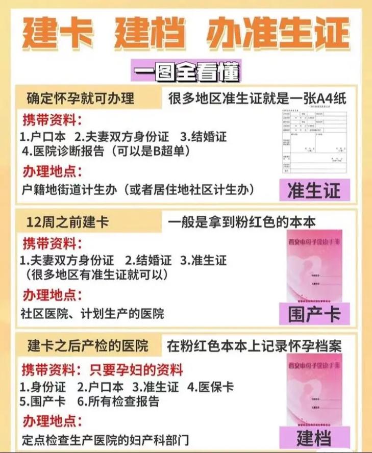 孕期建档都需要准备哪些材料，具体流程是怎样的？-第2张图片-郑州医学网