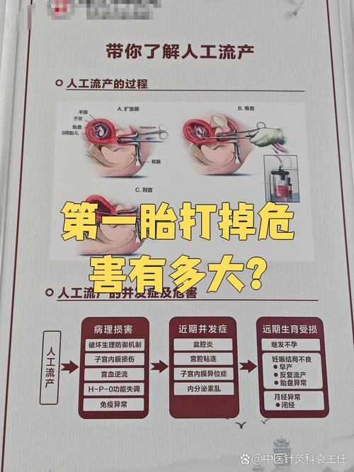 孕期手术对胎儿到底有哪些潜在影响?该如何科学评估与应对?-第1张图片-郑州医学网 孕期手术对胎儿到底有哪些潜在影响?该如何科学评估与应对?-第1张图片-郑州医学网