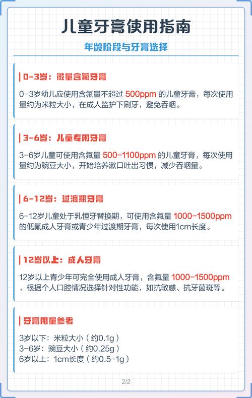 儿童能用成人牙膏吗？成分、含氟量、使用安全有讲究吗？-第2张图片-郑州医学网