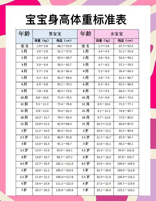 儿童身高公式计算真的靠谱吗?这些预测方法真能准确反映孩子未来身高吗?-第2张图片-郑州医学网 儿童身高公式计算真的靠谱吗?这些预测方法真能准确反映孩子未来身高吗?-第2张图片-郑州医学网