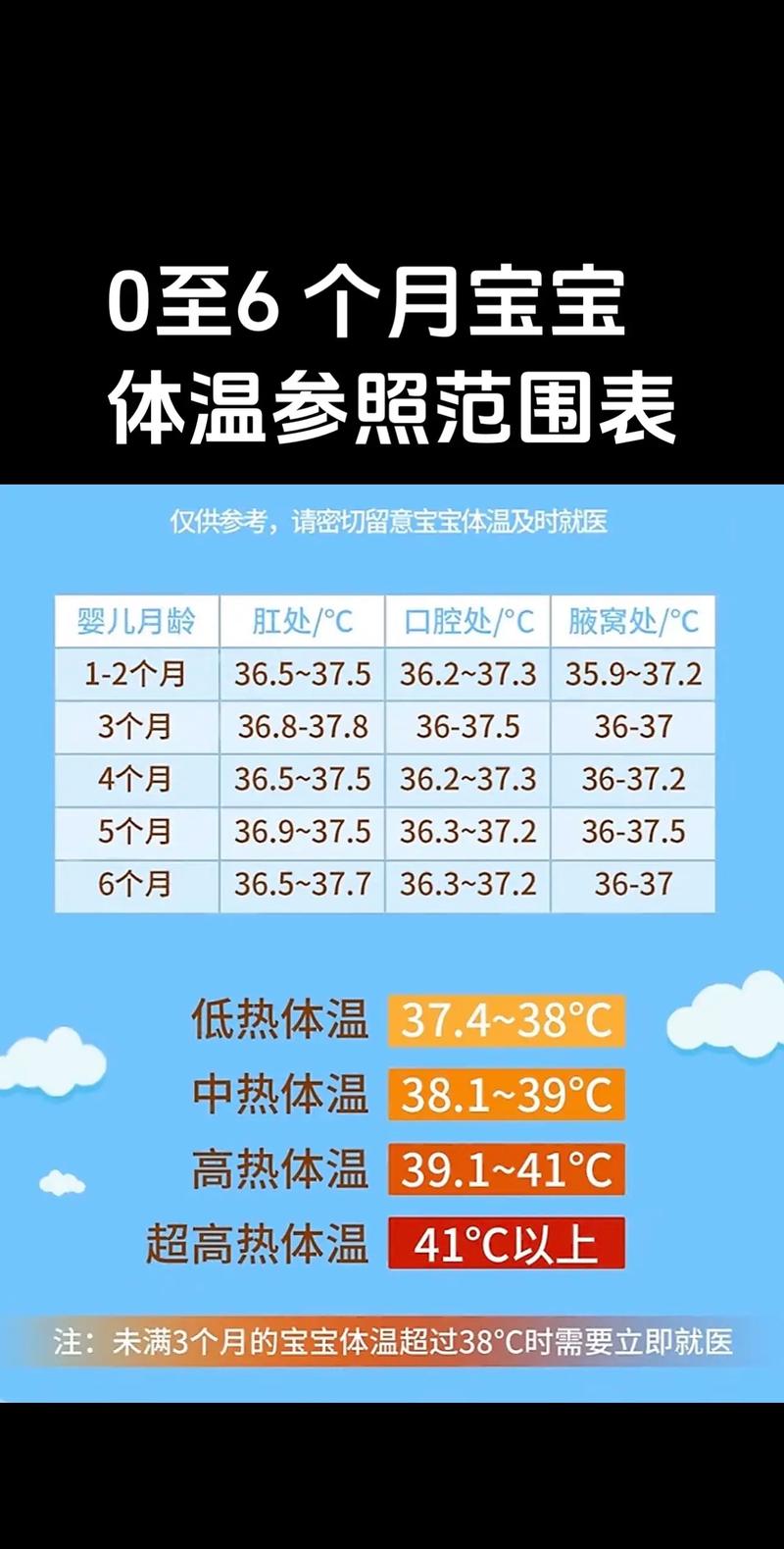 3岁儿童体温正常范围是多少?不同测量方式下正常值有差异吗?-第2张图片-郑州医学网 3岁儿童体温正常范围是多少?不同测量方式下正常值有差异吗?-第2张图片-郑州医学网