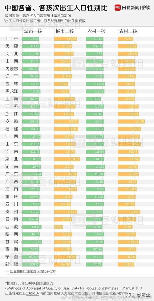 当前新生儿男女比例失衡的原因及社会影响是什么？-第1张图片-郑州医学网