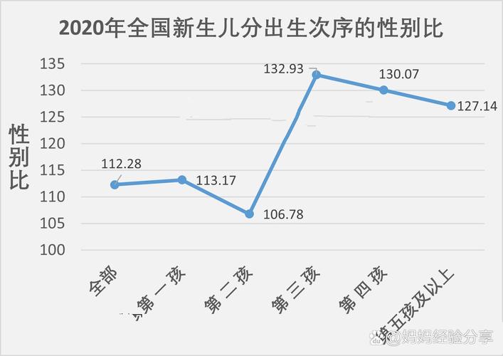 当前新生儿男女比例失衡的原因及社会影响是什么？-第2张图片-郑州医学网