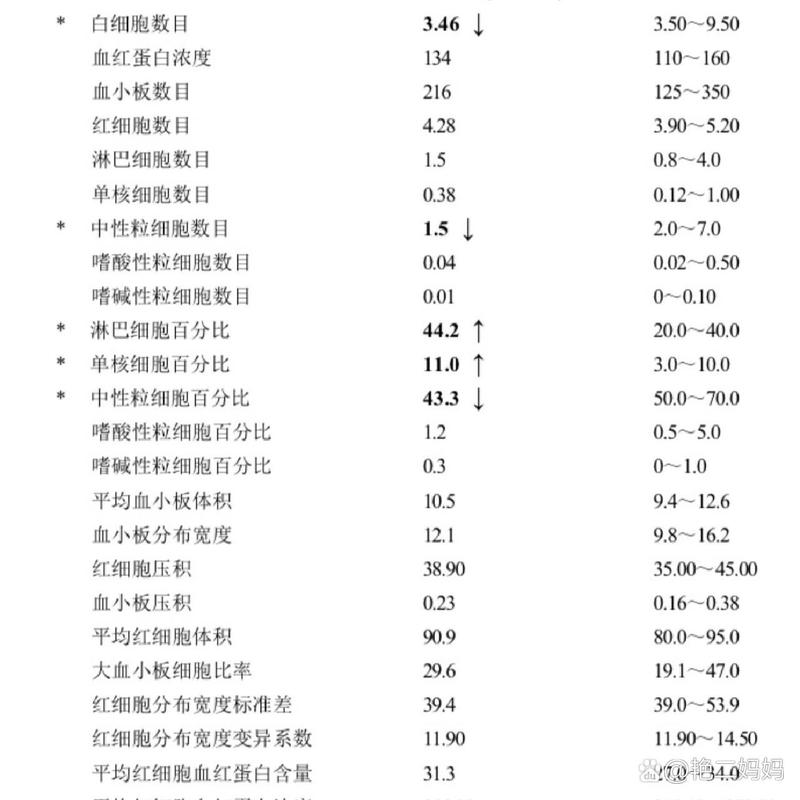 儿童粒细胞减少症诊断标准是什么？不同年龄层诊断阈值有无差异？-第1张图片-郑州医学网