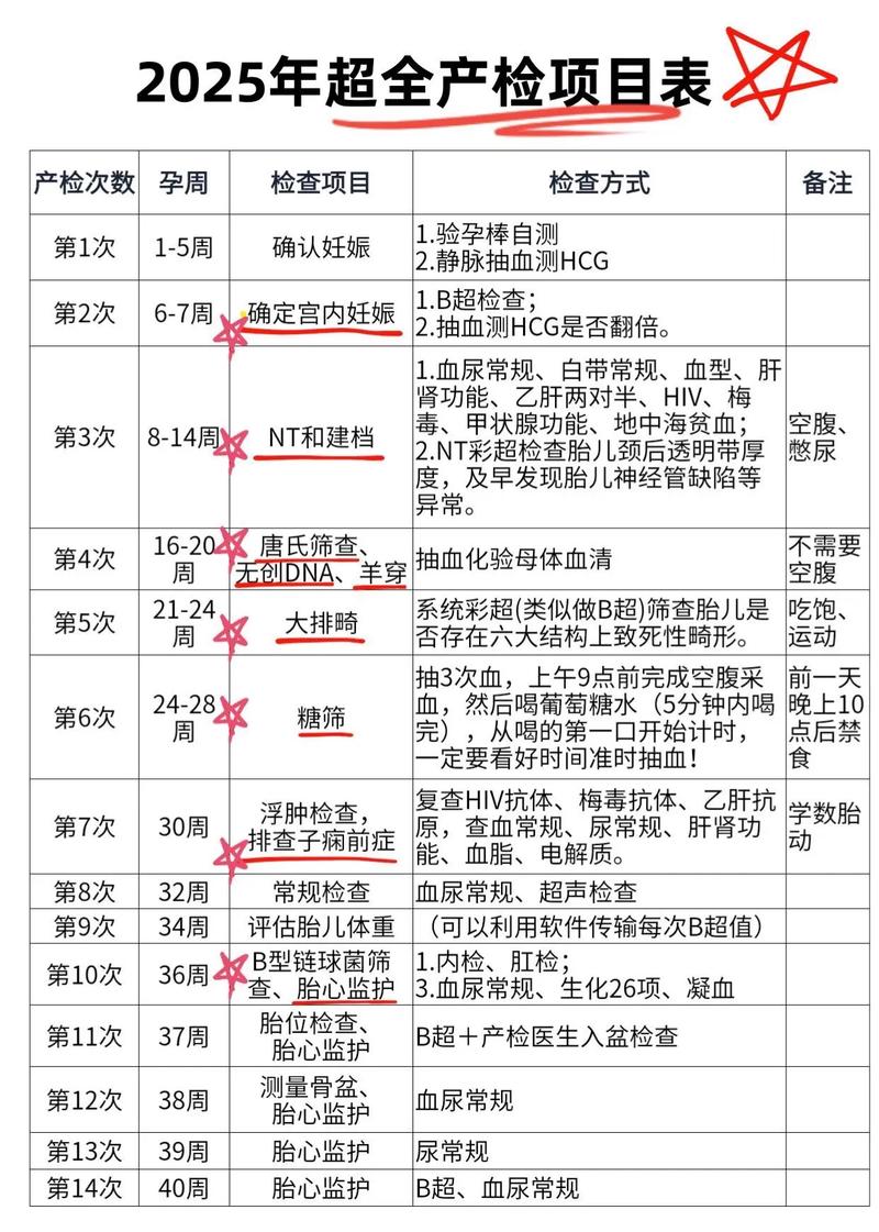 孕期检查必须做的项目有哪些？不同孕周重点检查项目有何不同？-第1张图片-郑州医学网