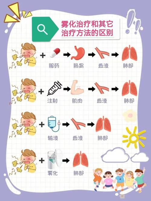 儿童哮喘雾化治疗如何精准制定方案？不同年龄患儿用药剂量有何差异？-第1张图片-郑州医学网