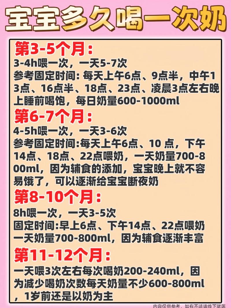 新生儿喝完奶后究竟要等多久拍嗝才最科学有效？-第3张图片-郑州医学网