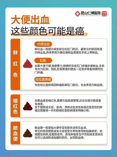 孕期排便出血是痔疮还是其他危险信号？需警惕哪些疾病风险？-第1张图片-郑州医学网