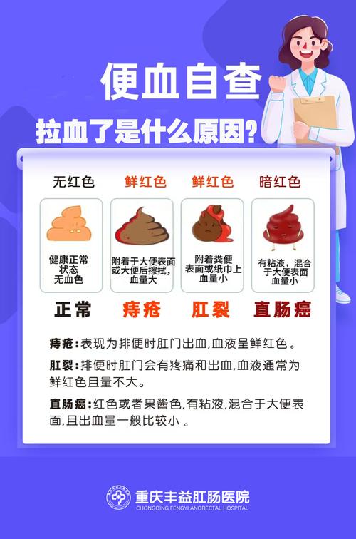 孕期排便出血是痔疮还是其他危险信号？需警惕哪些疾病风险？-第3张图片-郑州医学网