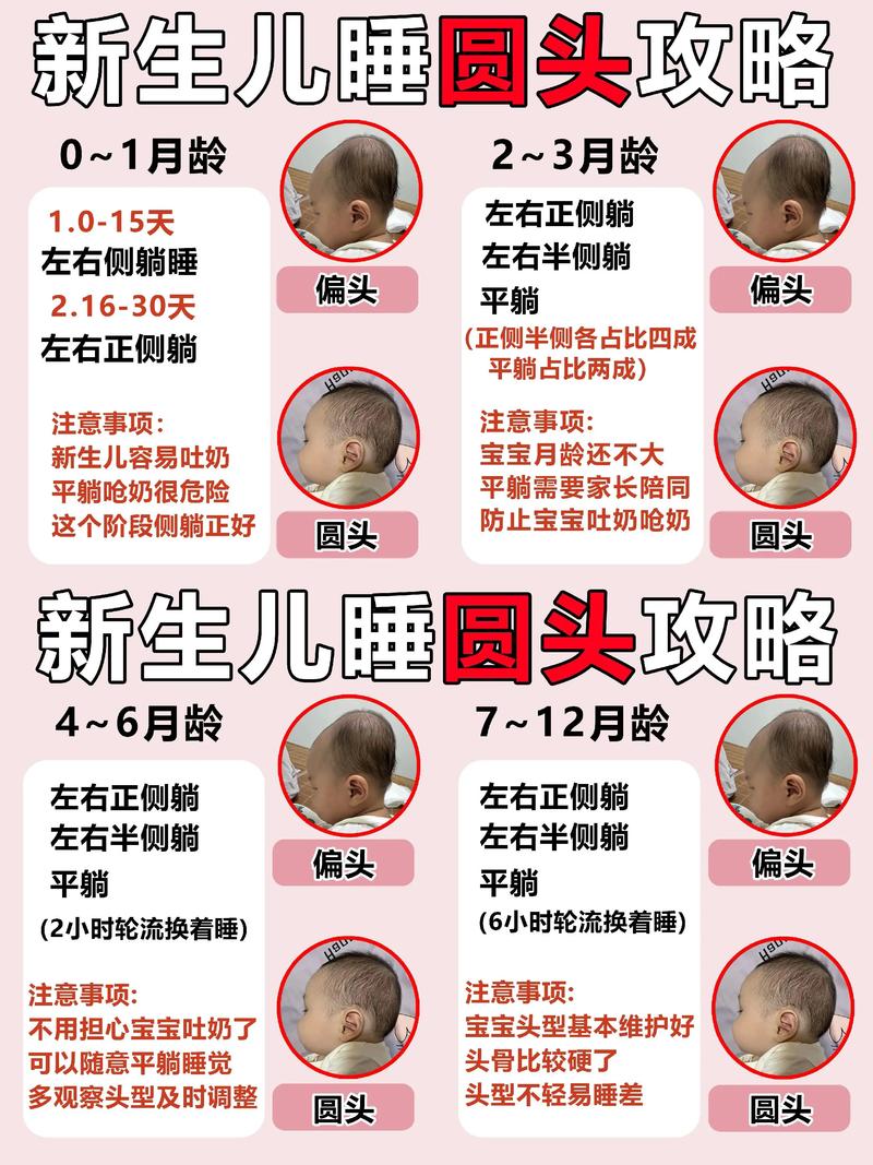 新生儿头形怎么睡好看-第1张图片-郑州医学网