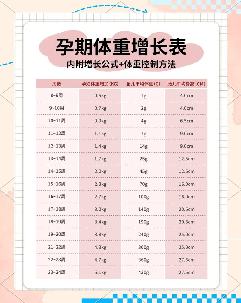 整个孕期长多少斤合适-第3张图片-郑州医学网