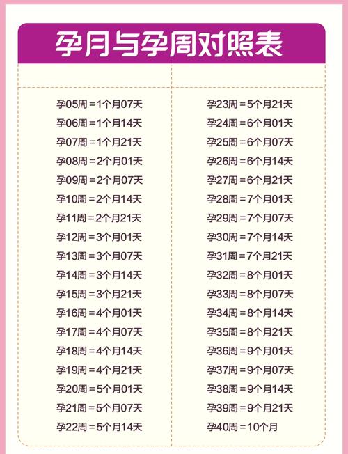 怀孕整个孕期到底是多少天？不同算法下天数有差异吗？-第2张图片-郑州医学网