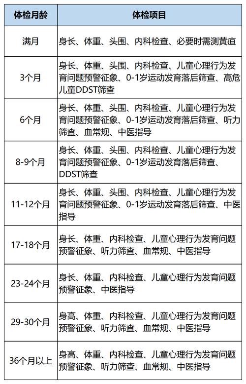 新生儿出生后需要做哪些检查项目？这些检查分别针对哪些健康问题？-第1张图片-郑州医学网