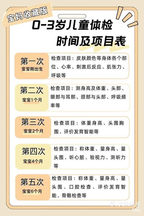 新生儿出生后需要做哪些检查项目？这些检查分别针对哪些健康问题？-第2张图片-郑州医学网