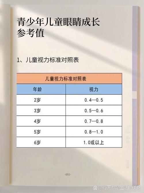 儿童眼睛融合范围正常值是多少？不同年龄段差异大吗？如何判断孩子融合功能是否达标？-第2张图片-郑州医学网