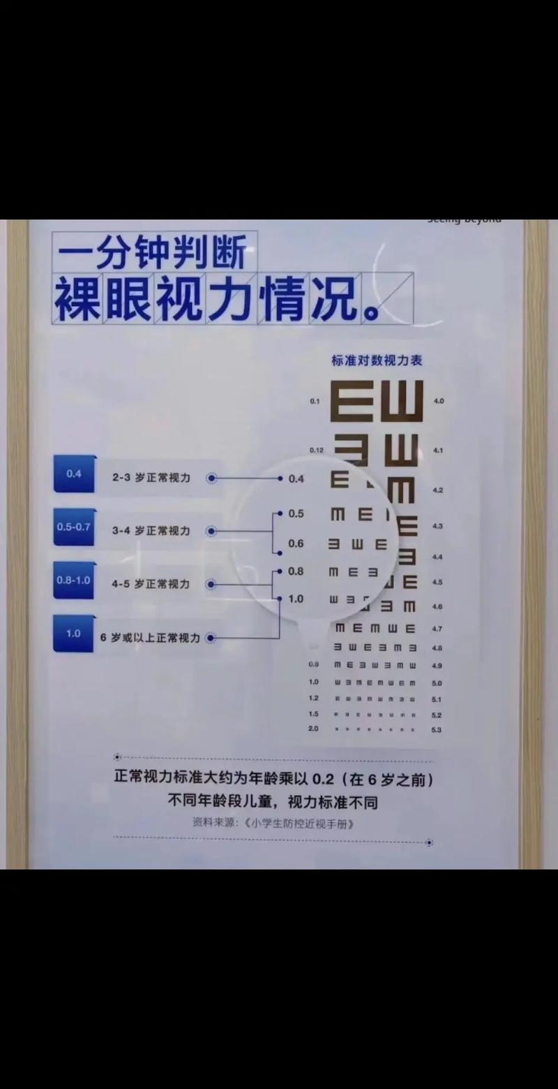 儿童眼睛融合范围正常值是多少？不同年龄段差异大吗？如何判断孩子融合功能是否达标？-第3张图片-郑州医学网
