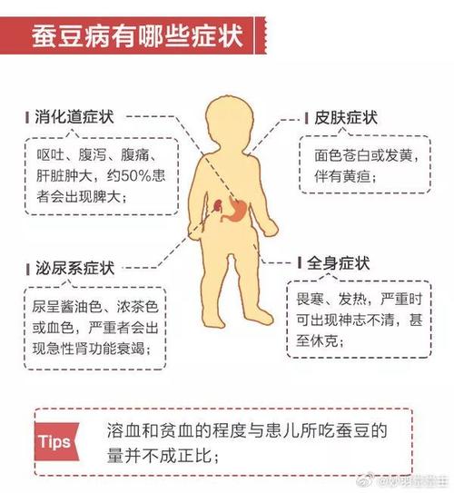 新生儿蚕豆病黄疸危害有多大？家长该如何科学应对与预防？-第1张图片-郑州医学网