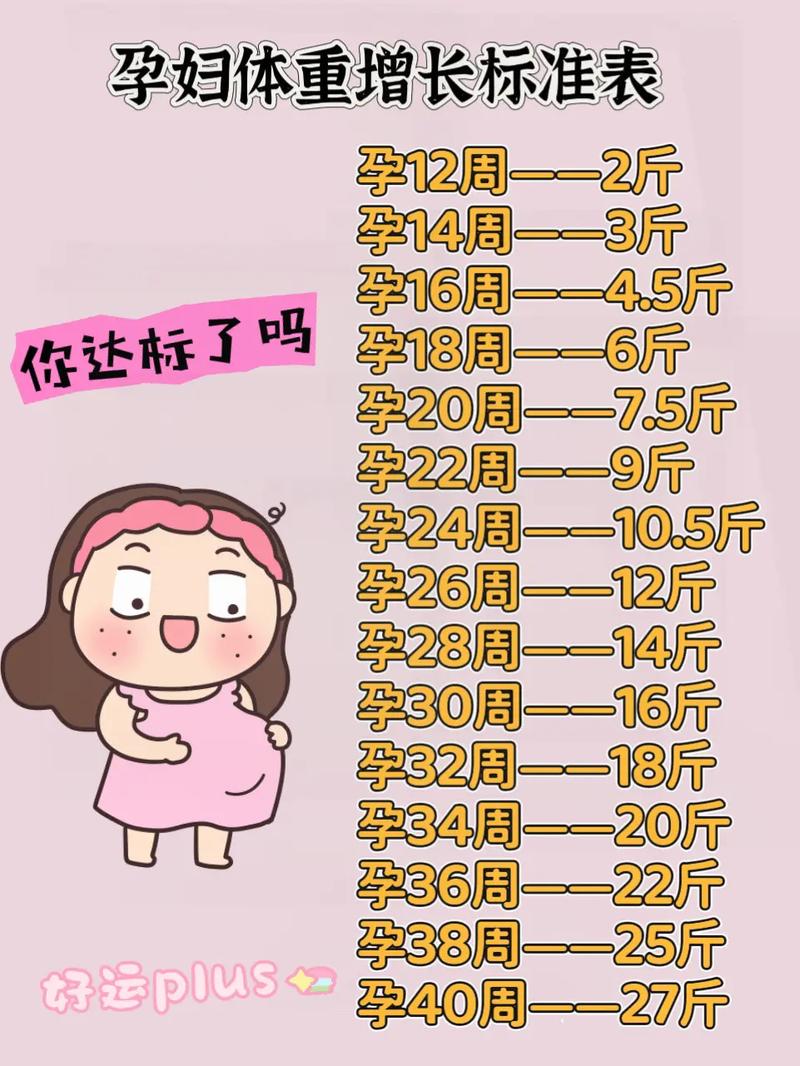 孕期体重下降正常吗？会对胎儿有影响吗？需要警惕哪些问题？-第2张图片-郑州医学网