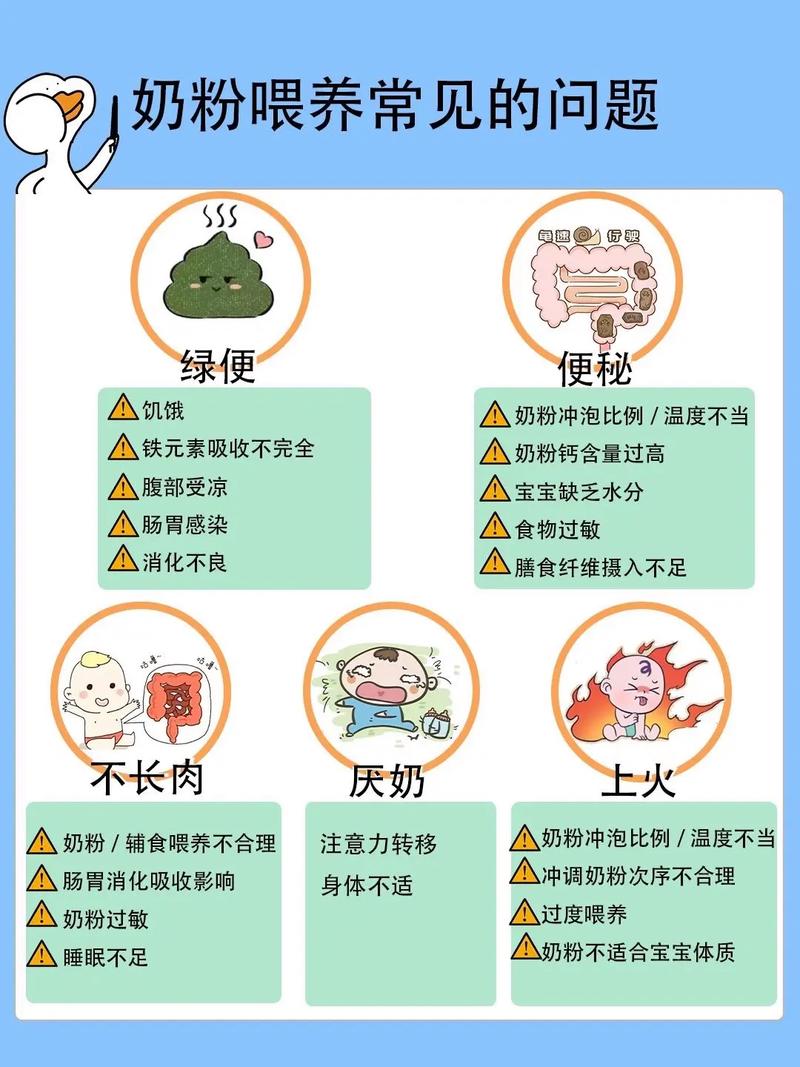 新生儿奶粉不吸收表现-第1张图片-郑州医学网