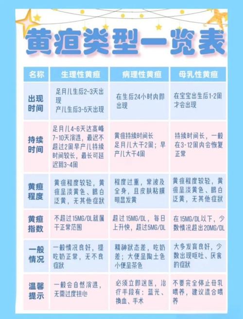 新生儿黄疸多少需住院-第3张图片-郑州医学网