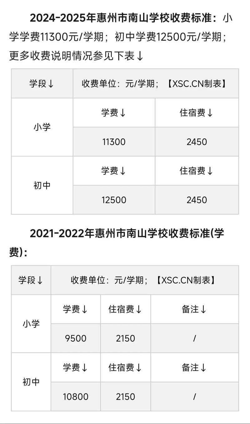 智障儿童学校收费标准差异大，家长该如何选择性价比高的教育机构？-第1张图片-郑州医学网