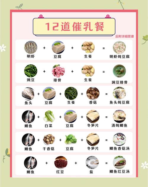 孕期吃什么能确保奶水充足？关键营养素与饮食搭配全解析-第1张图片-郑州医学网