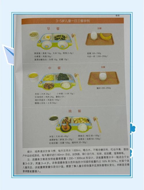 学龄前儿童膳食指南，如何科学搭配营养才能助力健康成长？-第3张图片-郑州医学网