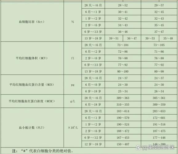 2岁儿童血常规正常值具体范围是多少？不同指标异常可能预示哪些健康问题？-第2张图片-郑州医学网