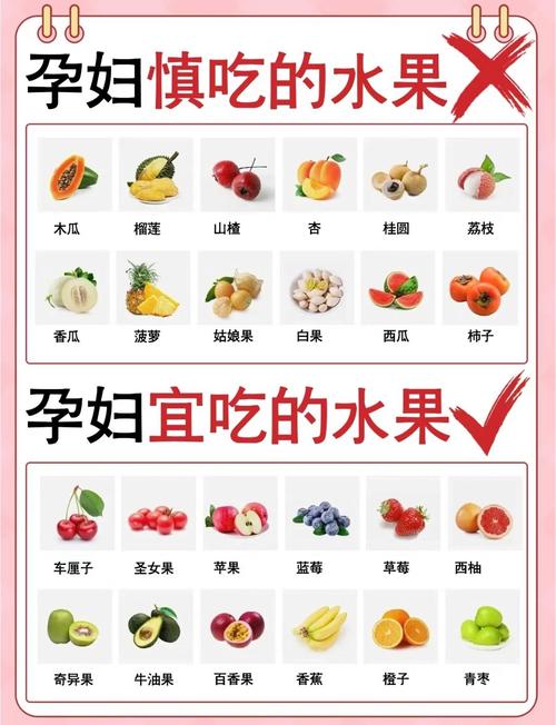 孕期吃水果有讲究，哪些水果能补营养、助健康，哪些又该注意？-第3张图片-郑州医学网
