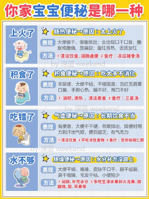 新生儿便秘究竟是什么原因引起的？该如何科学应对与缓解？-第3张图片-郑州医学网