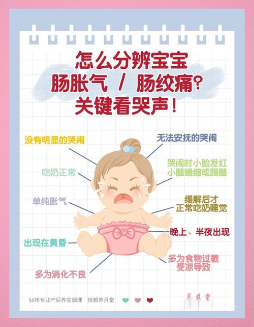 新生儿肠绞痛高发，新手爸妈该如何科学预防与应对？-第3张图片-郑州医学网
