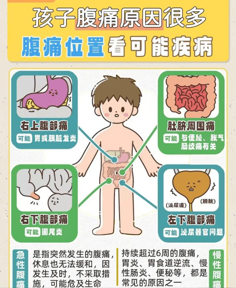 儿童肚子疼怎么办？这些家庭小妙招真的安全有效吗？-第2张图片-郑州医学网