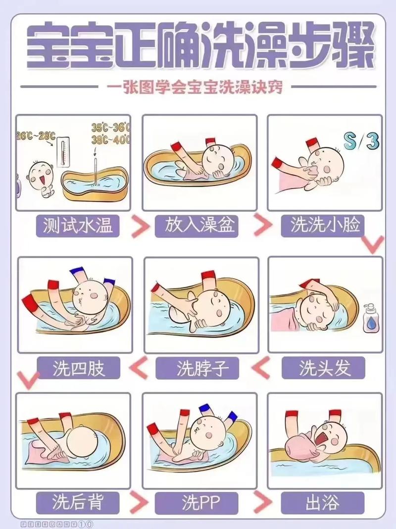 在家给新生儿洗澡，新手爸妈该注意哪些细节才能确保安全又舒服？-第2张图片-郑州医学网