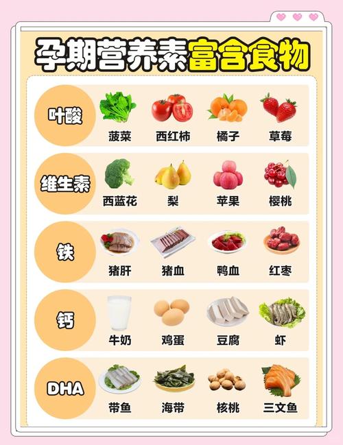 孕期补充营养，到底哪些食物真正适合胎儿发育？-第1张图片-郑州医学网